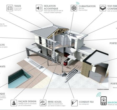 Projet de Construction clés en main à Gréasque - constrcuteur de maison - Villas la Provençale