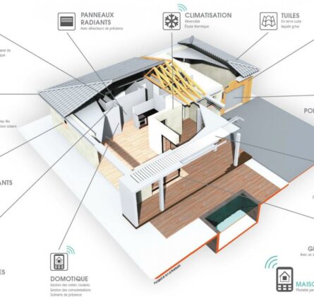 Projet de construction - constrcuteur de maison - Villas la Provençale