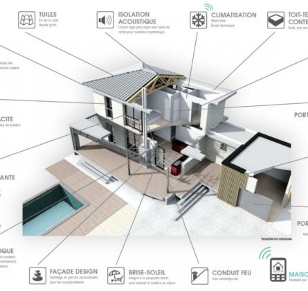 Projet de construction VENTABREN - constrcuteur de maison - Villas la Provençale